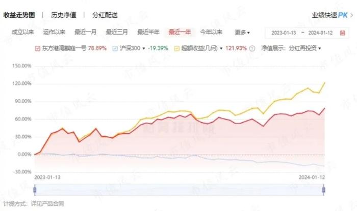 2022被痛揍，2023重回“最赚钱百亿私募”！但斌：我不见了的东西，我一定要自己拿回来！丨基金人物志