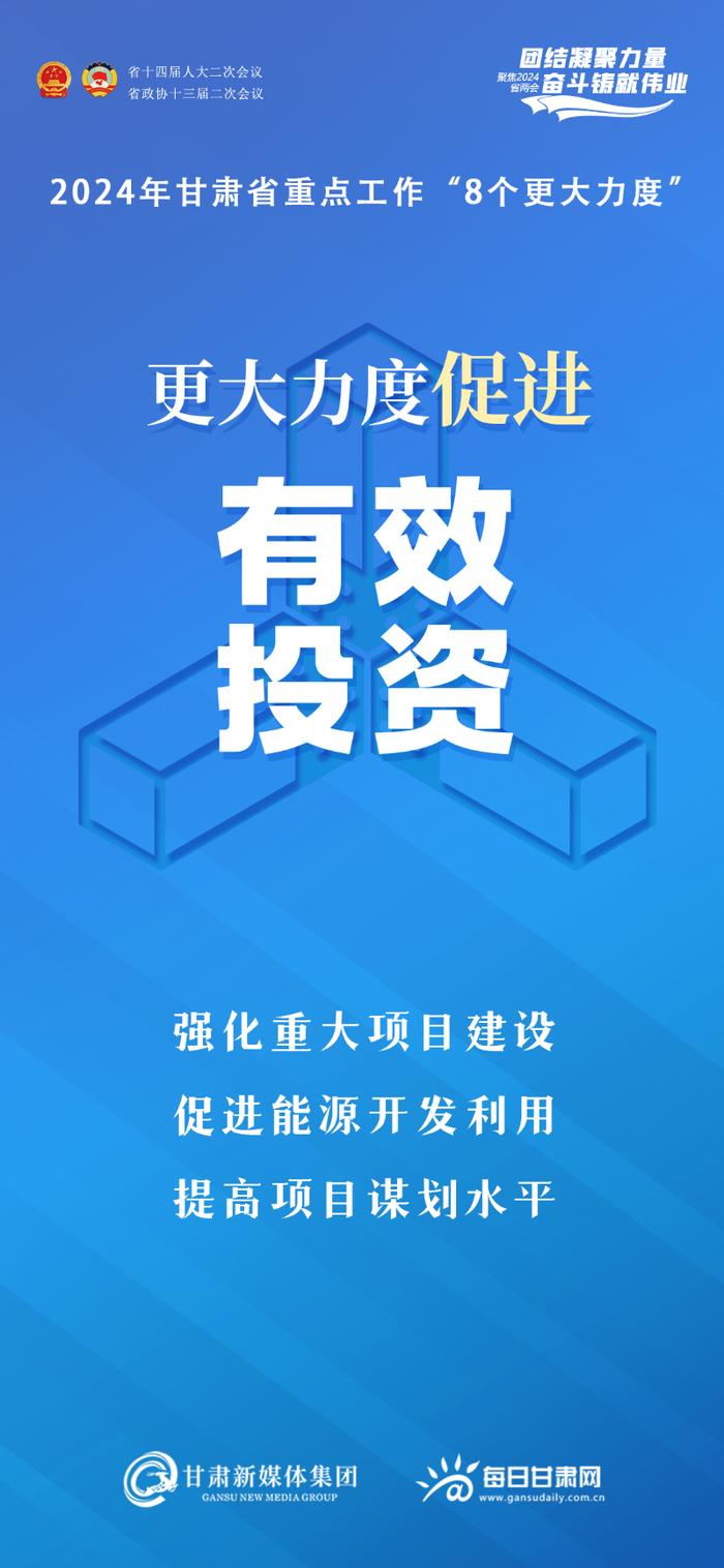 【微海报·政府工作报告解读】2024年甘肃省重点工作“8个更大力度”