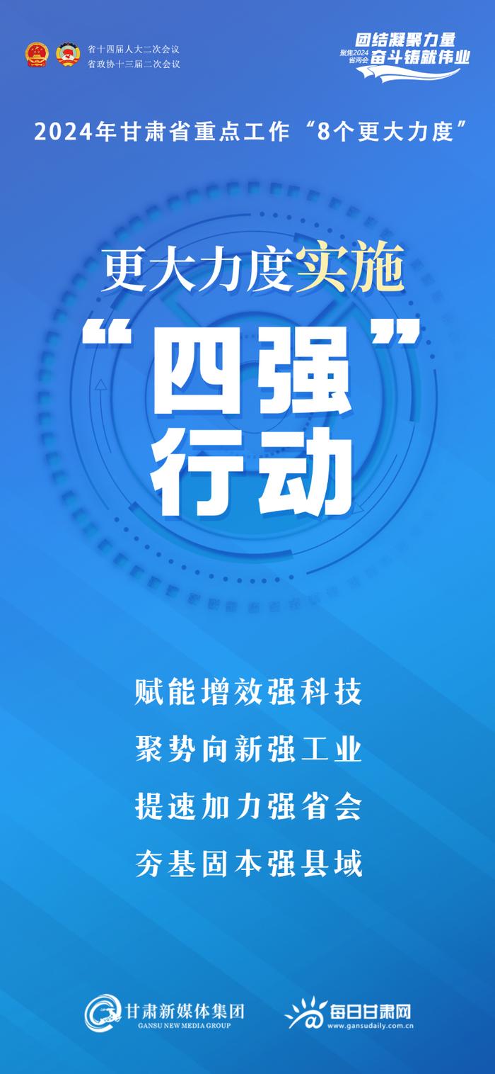 【微海报·政府工作报告解读】2024年甘肃省重点工作“8个更大力度”