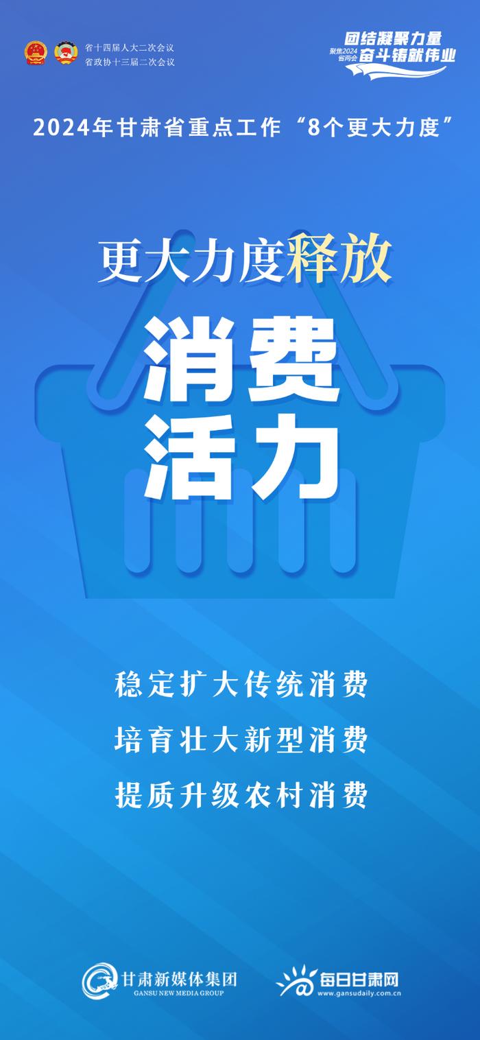 【微海报·政府工作报告解读】2024年甘肃省重点工作“8个更大力度”