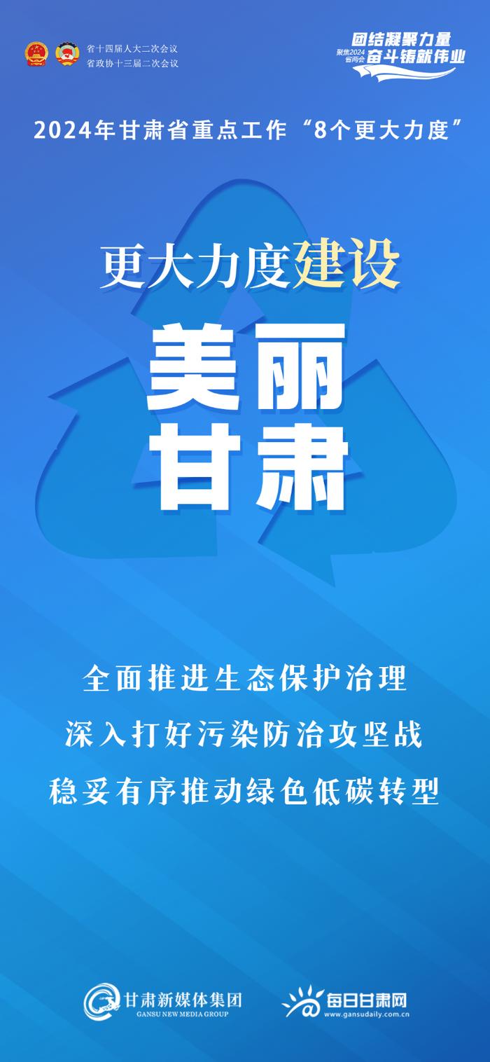 【微海报·政府工作报告解读】2024年甘肃省重点工作“8个更大力度”