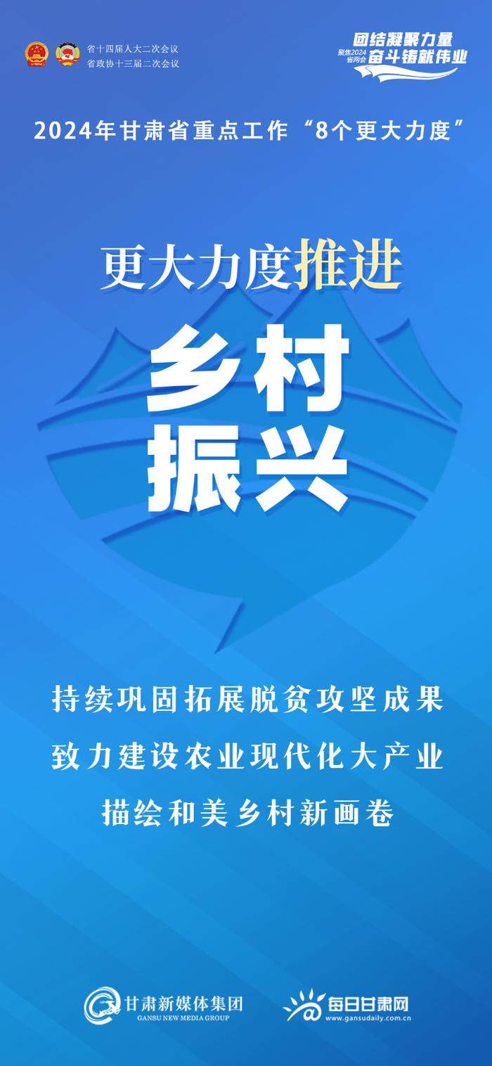 【微海报·政府工作报告解读】2024年甘肃省重点工作“8个更大力度”