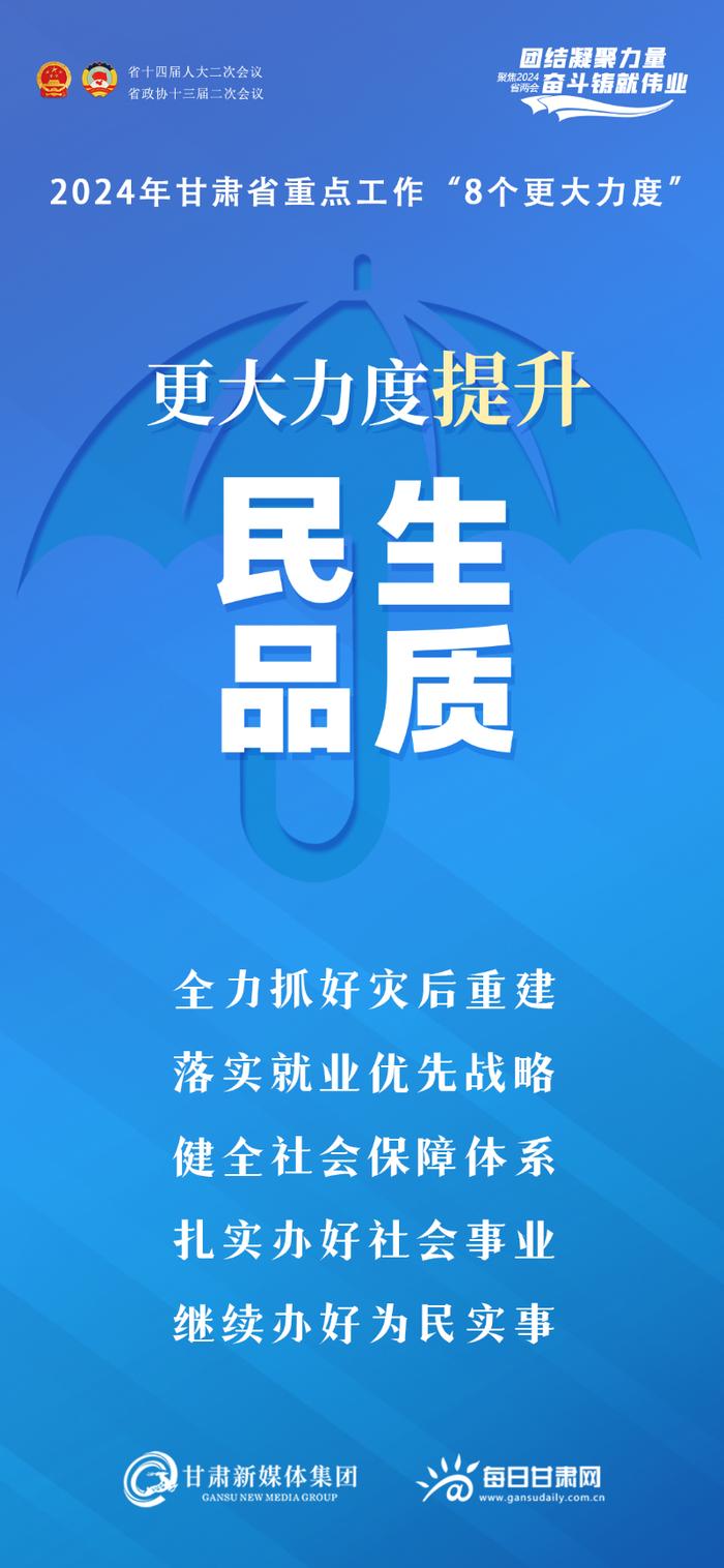 【微海报·政府工作报告解读】2024年甘肃省重点工作“8个更大力度”