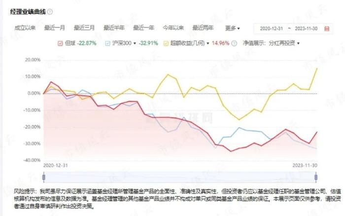 2022被痛揍，2023重回“最赚钱百亿私募”！但斌：我不见了的东西，我一定要自己拿回来！丨基金人物志