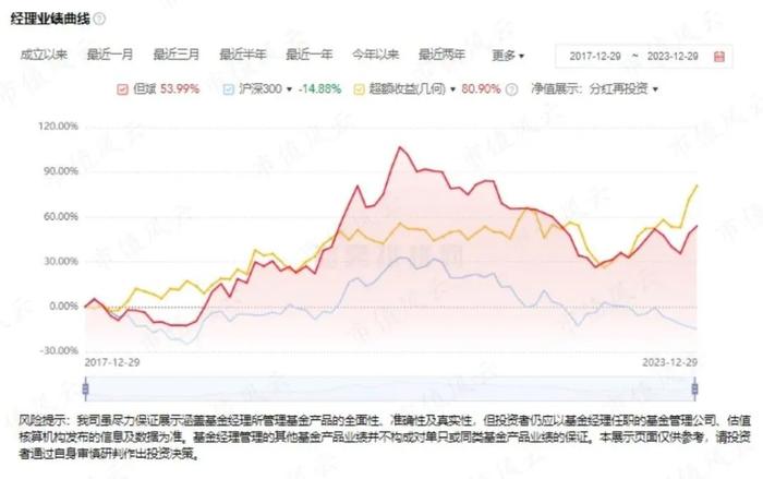 2022被痛揍，2023重回“最赚钱百亿私募”！但斌：我不见了的东西，我一定要自己拿回来！丨基金人物志