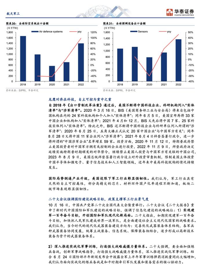 2024航天军工年度策略报告（附下载）