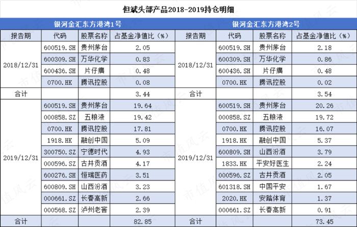 2022被痛揍，2023重回“最赚钱百亿私募”！但斌：我不见了的东西，我一定要自己拿回来！丨基金人物志