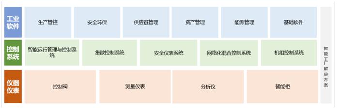 深度解析中控技术：如何成为工业软件领域的龙头企业？