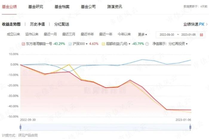 2022被痛揍，2023重回“最赚钱百亿私募”！但斌：我不见了的东西，我一定要自己拿回来！丨基金人物志