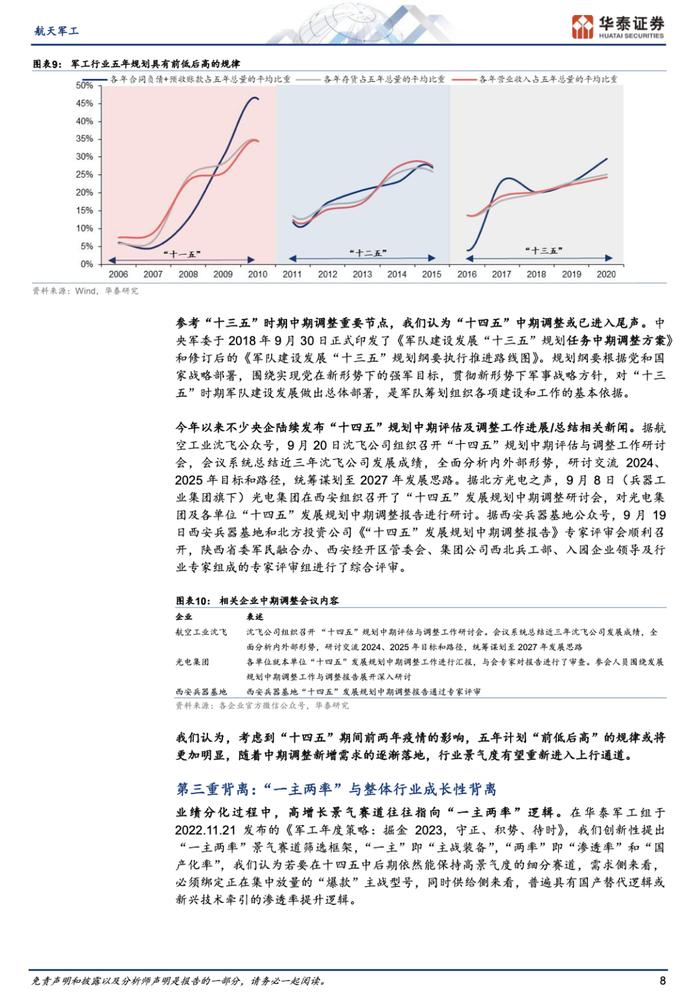 2024航天军工年度策略报告（附下载）