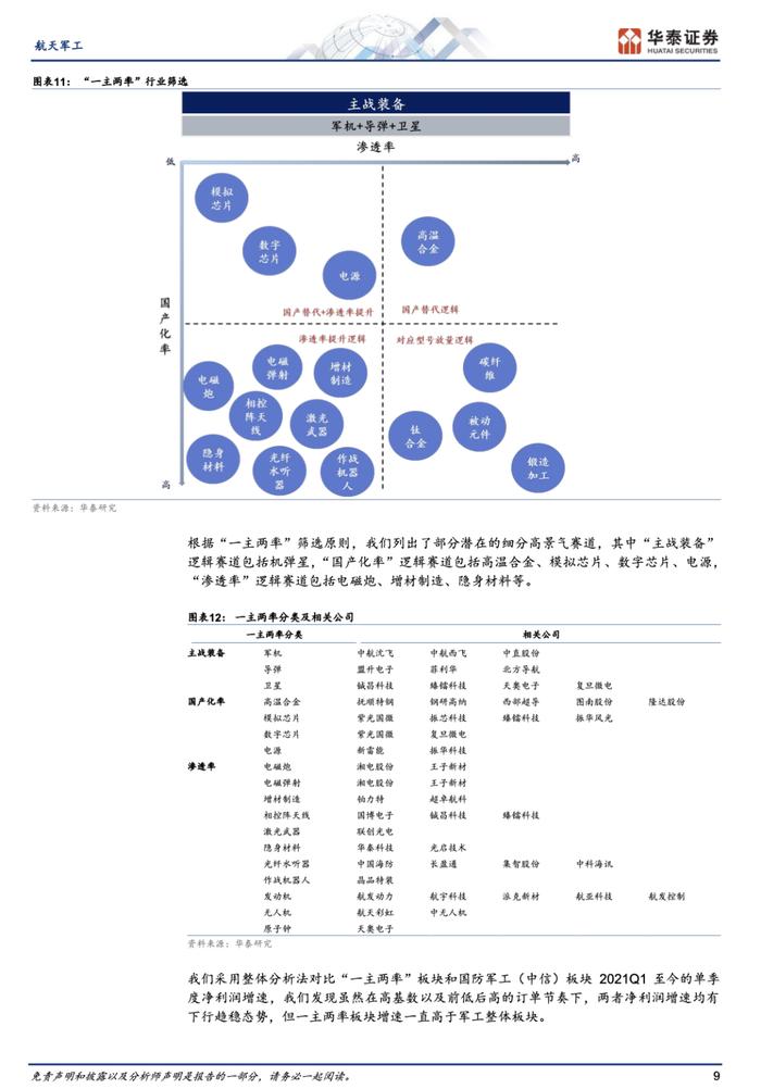 2024航天军工年度策略报告（附下载）