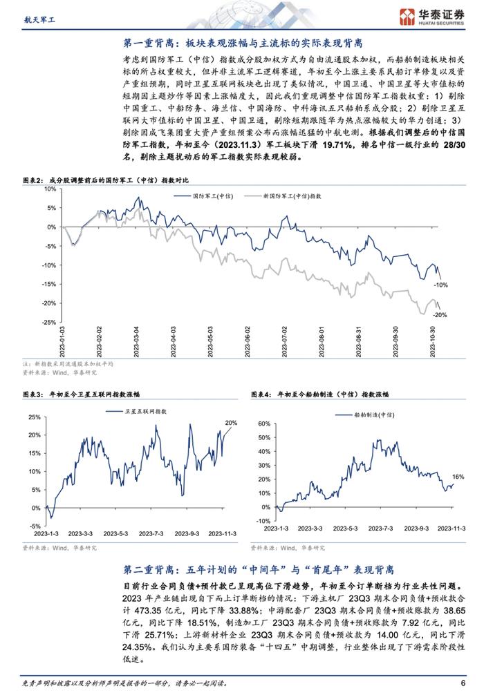 2024航天军工年度策略报告（附下载）