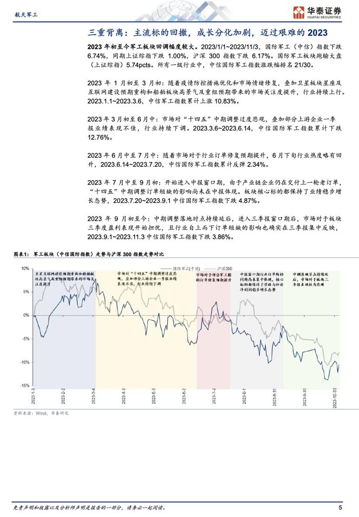 2024航天军工年度策略报告（附下载）