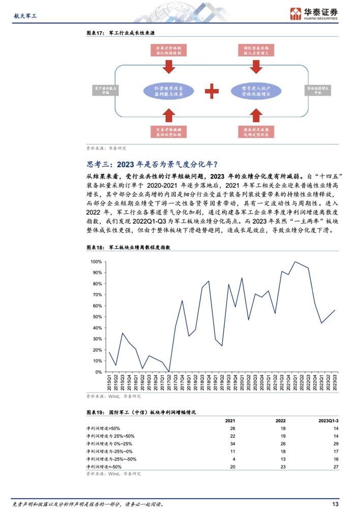 2024航天军工年度策略报告（附下载）