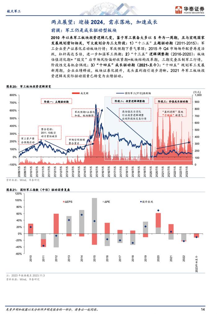 2024航天军工年度策略报告（附下载）