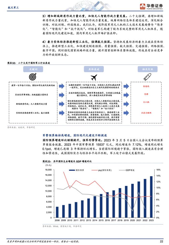 2024航天军工年度策略报告（附下载）