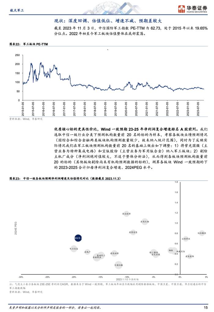 2024航天军工年度策略报告（附下载）