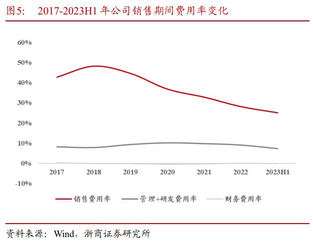 500亿市值的华润三九打出品牌了吗?