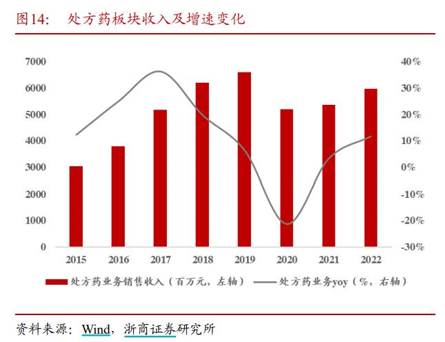 500亿市值的华润三九打出品牌了吗?