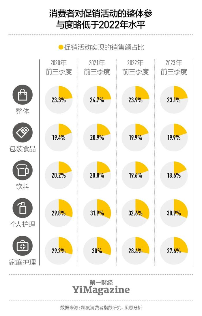 没有疫情了，中国消费者的购物偏好变了吗？