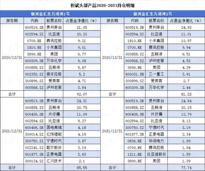 2022被痛揍，2023重回“最赚钱百亿私募”！但斌：我不见了的东西，我一定要自己拿回来！丨基金人物志