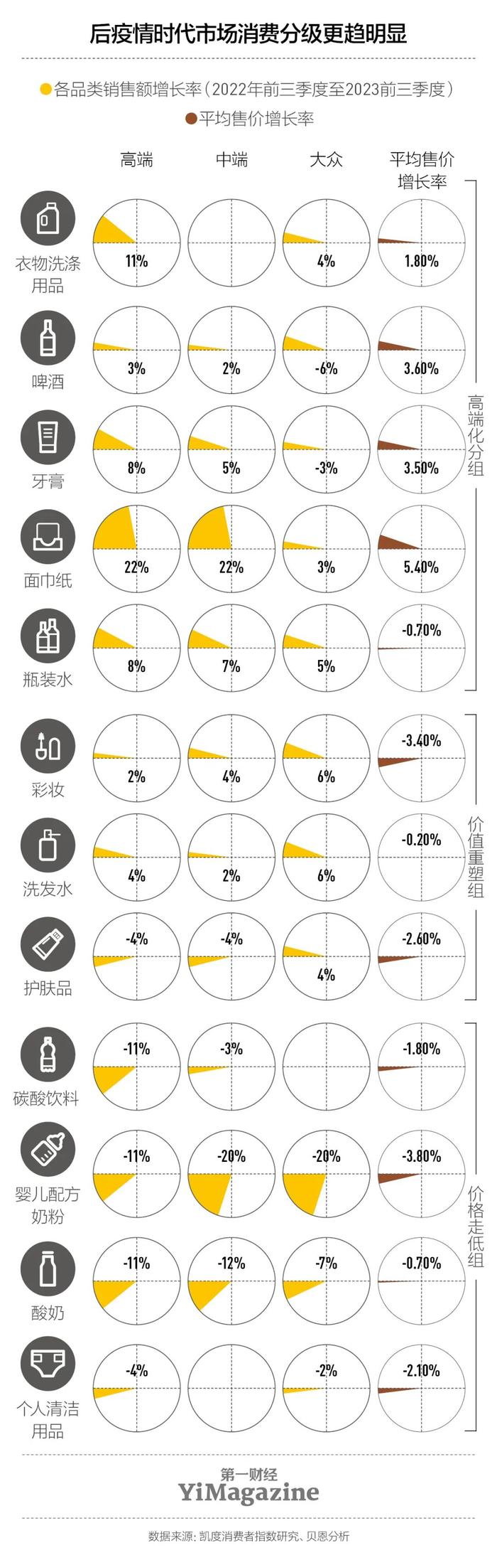 没有疫情了，中国消费者的购物偏好变了吗？