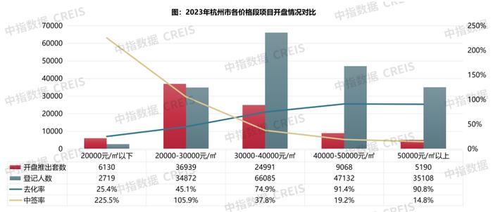 杭州新开盘年度盘点：谁是2023年杭州新房流量担当？