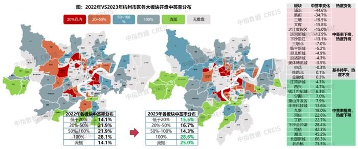 杭州新开盘年度盘点：谁是2023年杭州新房流量担当？