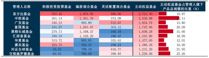 去年四季度主动权益基金股票仓位回升，茅台再度蝉联第一重仓股