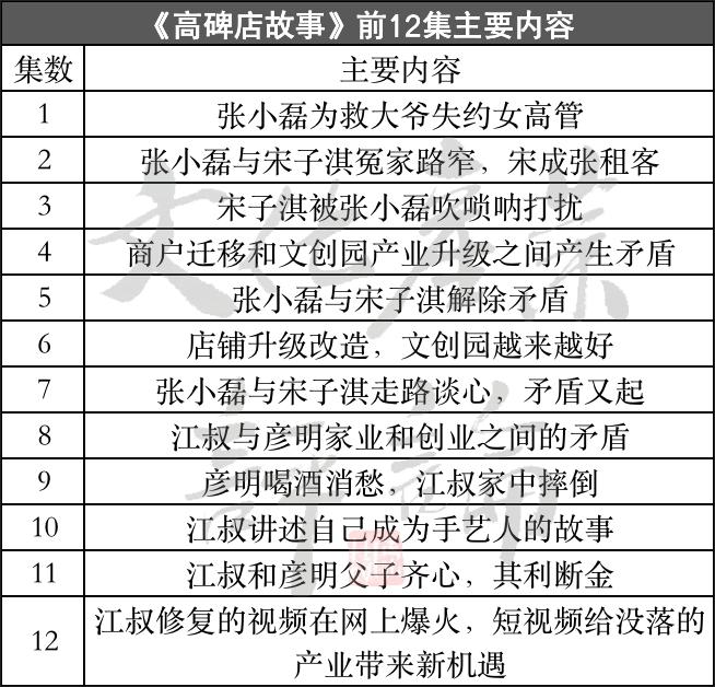 广电总局“微短剧+文旅”政策该如何落地？