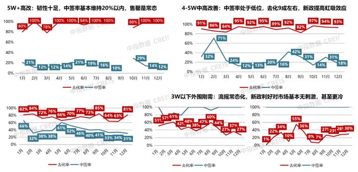 杭州新开盘年度盘点：谁是2023年杭州新房流量担当？