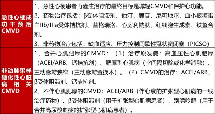 CMVD新分类和诊断标准来袭！中国专家共识重点解读