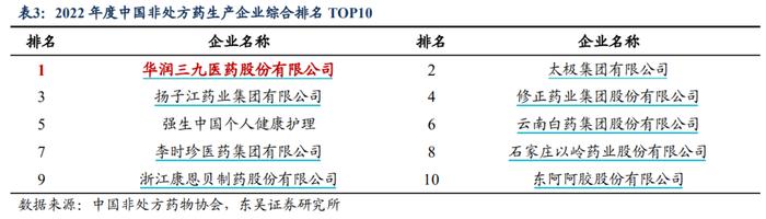 500亿市值的华润三九打出品牌了吗?