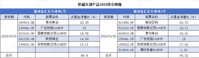 2022被痛揍，2023重回“最赚钱百亿私募”！但斌：我不见了的东西，我一定要自己拿回来！丨基金人物志