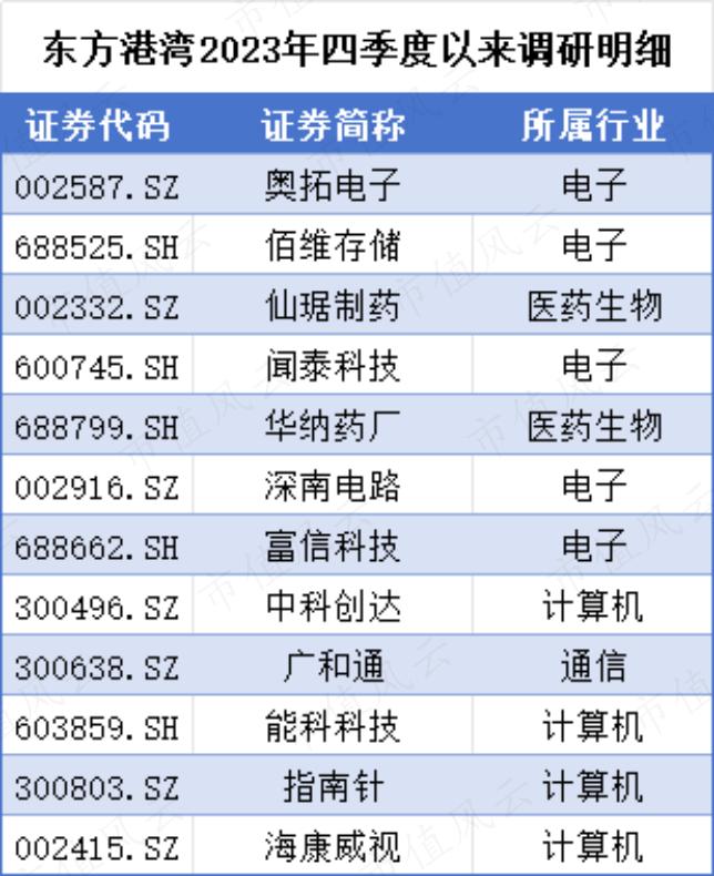 2022被痛揍，2023重回“最赚钱百亿私募”！但斌：我不见了的东西，我一定要自己拿回来！丨基金人物志