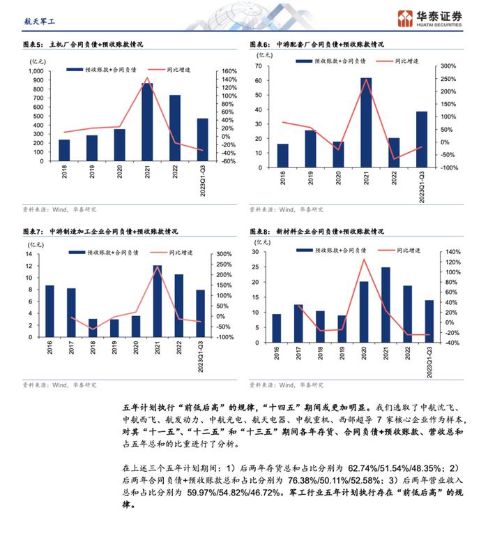 2024航天军工年度策略报告（附下载）