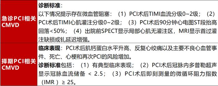 CMVD新分类和诊断标准来袭！中国专家共识重点解读