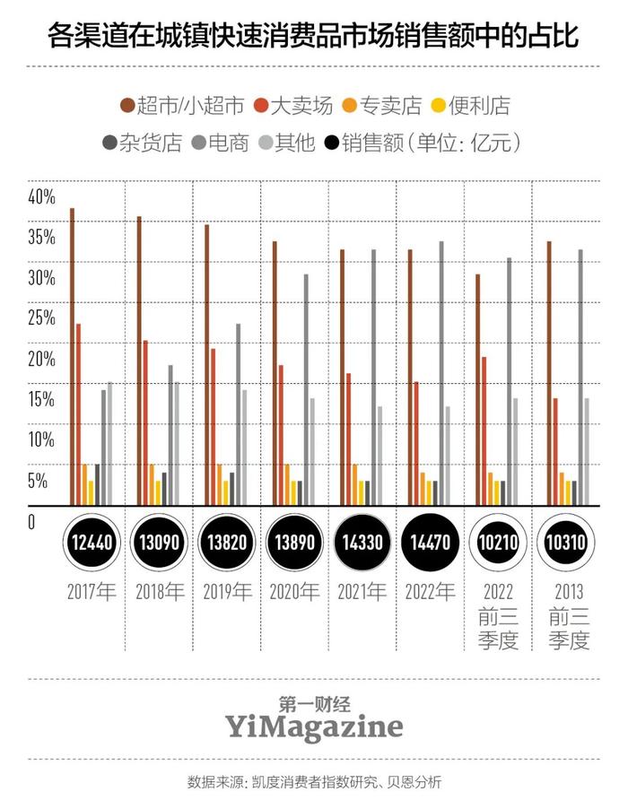 没有疫情了，中国消费者的购物偏好变了吗？