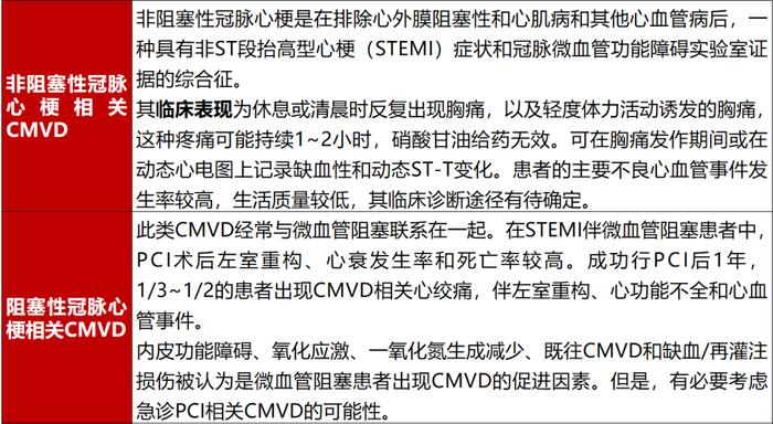 CMVD新分类和诊断标准来袭！中国专家共识重点解读