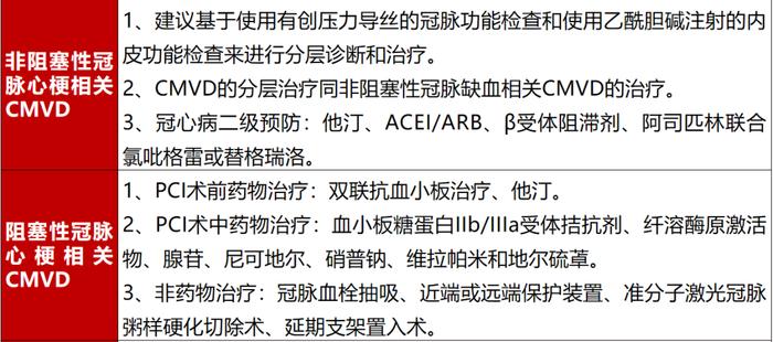 CMVD新分类和诊断标准来袭！中国专家共识重点解读