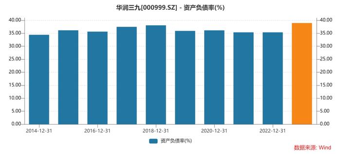 500亿市值的华润三九打出品牌了吗?