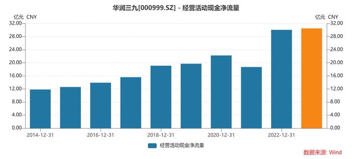 500亿市值的华润三九打出品牌了吗?