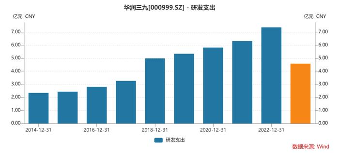 500亿市值的华润三九打出品牌了吗?