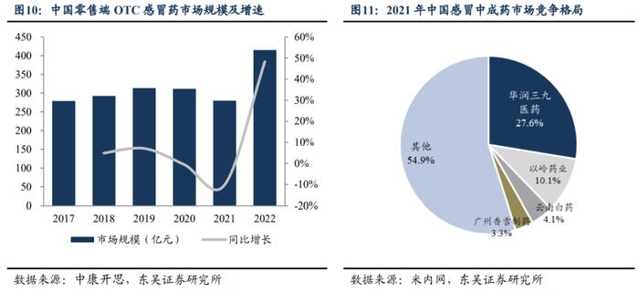 500亿市值的华润三九打出品牌了吗?