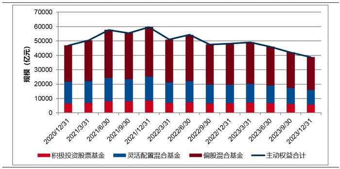 去年四季度主动权益基金股票仓位回升，茅台再度蝉联第一重仓股