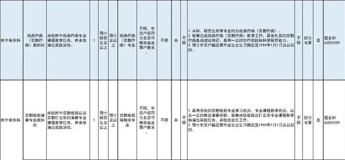 中国戏曲学院含金量,中国戏曲学院含金量高吗