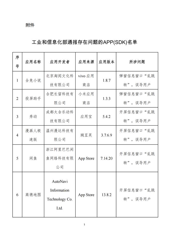 开屏信息窗口“乱跳转”，闲鱼、高德地图等APP被通报