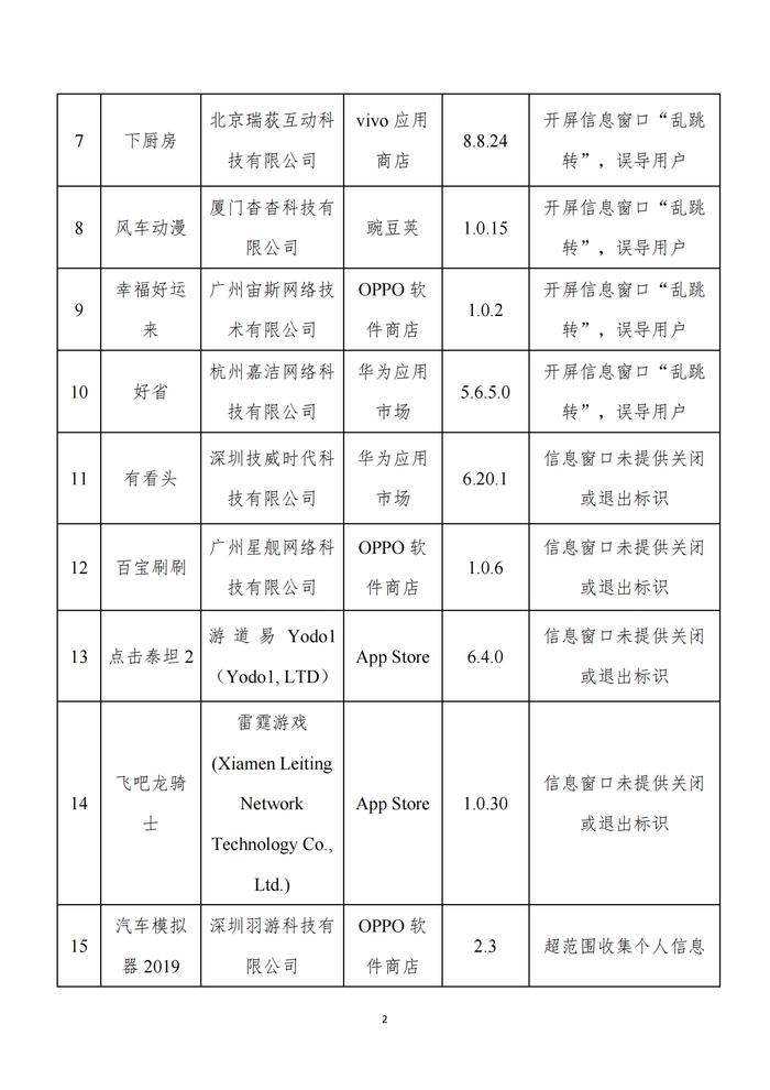 开屏信息窗口“乱跳转”，闲鱼、高德地图等APP被通报