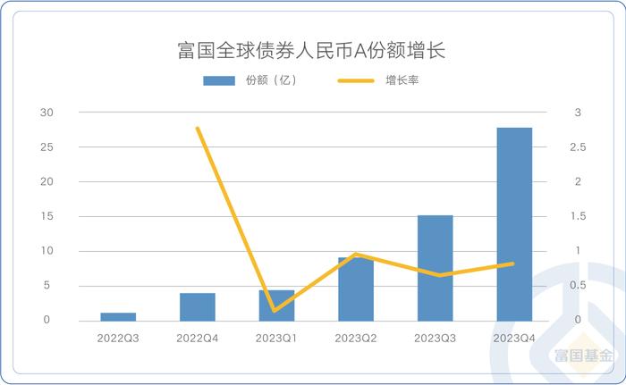 四季度FOF持仓大揭秘！看专业买手“种草”了哪类固收基金？