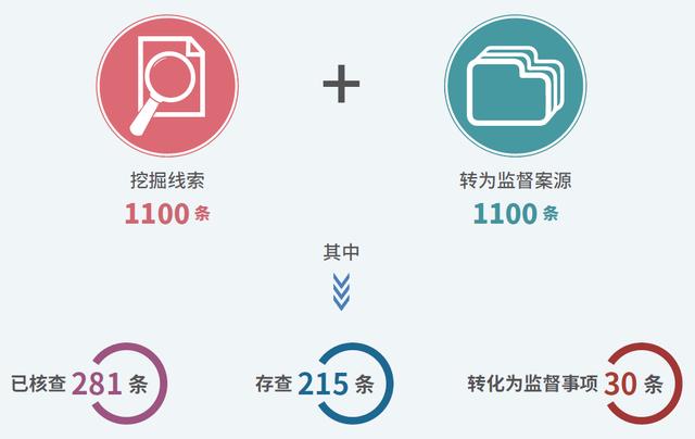 深圳：用心用情，做好检察信访、司法救助工作